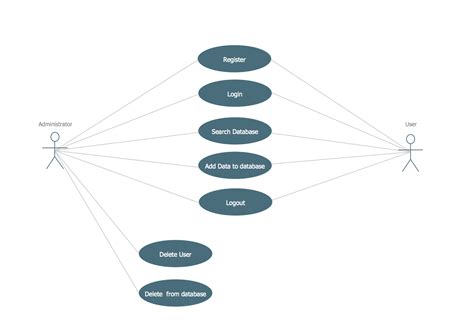 Steps on How to Use Company Registration System for Client.